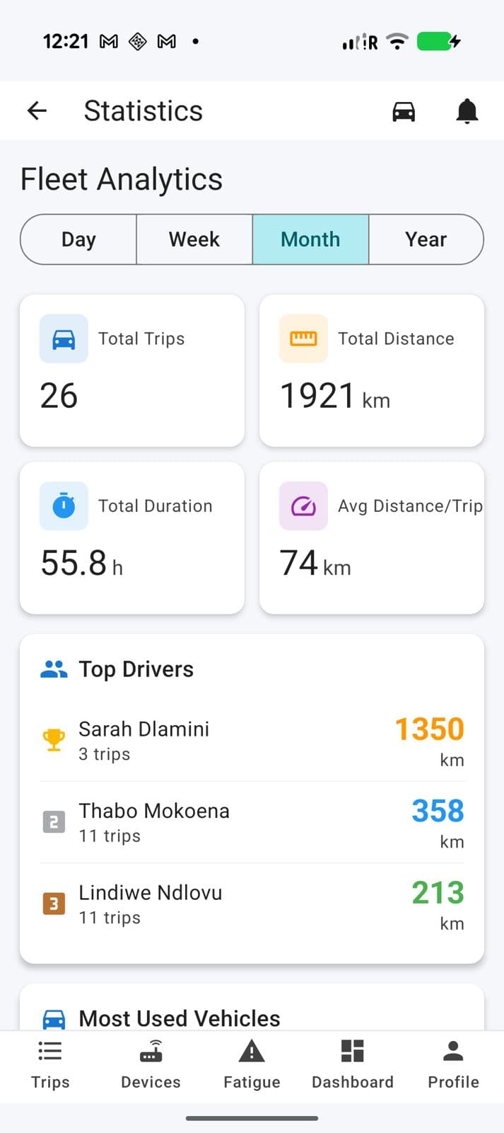 Koloi Fleet Analytics — stats, top drivers leaderboard